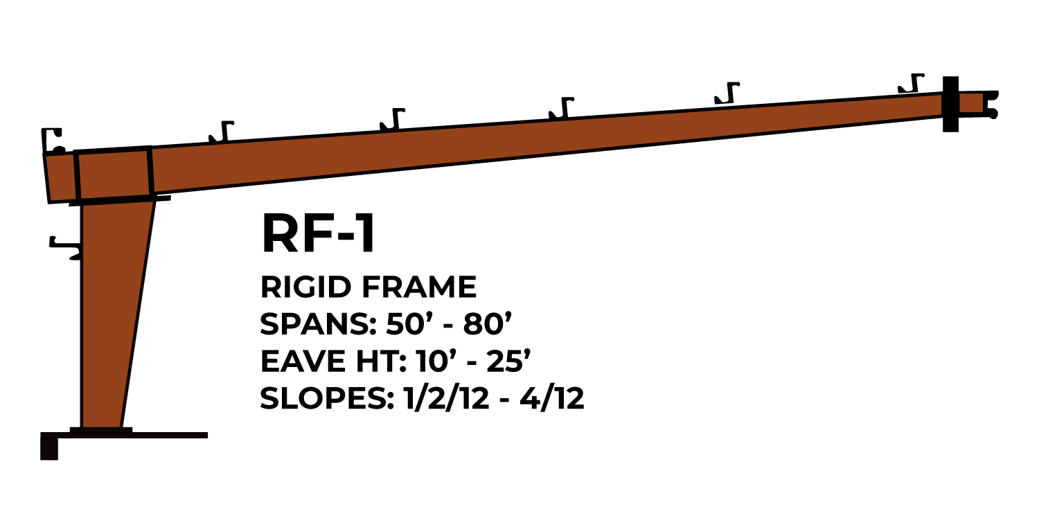 Steel-Buildings-RF
