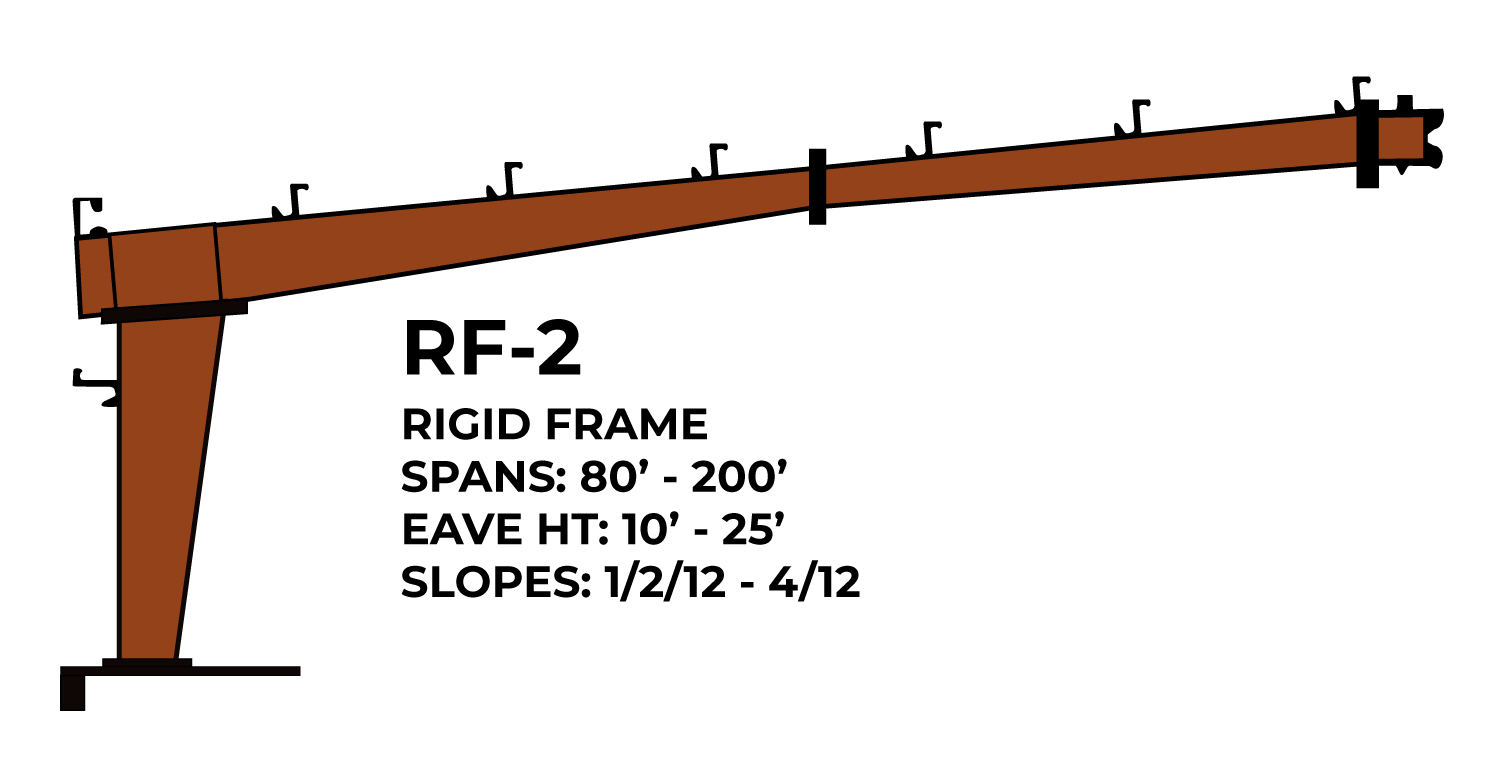 Steel-Buildings-RF